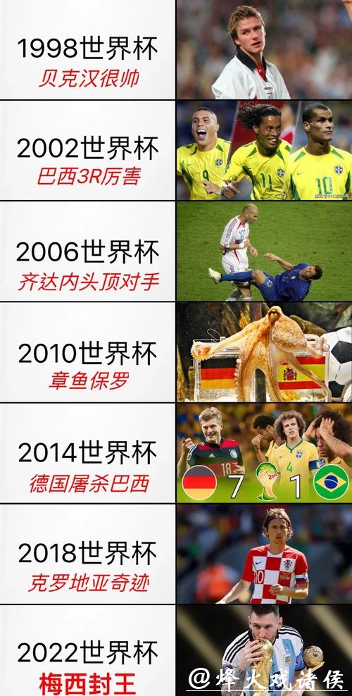 2014世界杯直播精彩赛事回顾 2014世界杯直播精彩赛事回顾