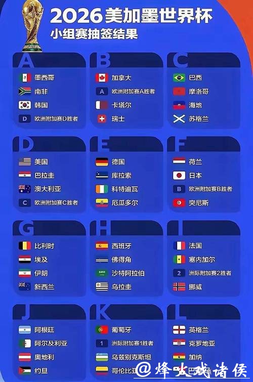 2026年世界杯举办国家在哪 2026年世界杯举办国家在哪