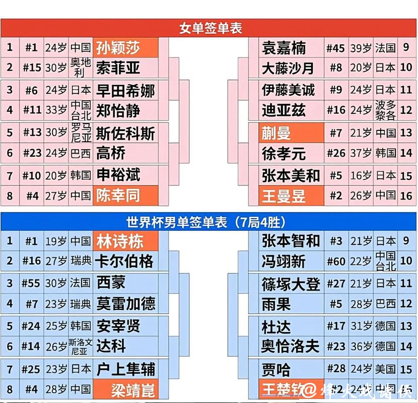 世界杯开盘下注技巧详解