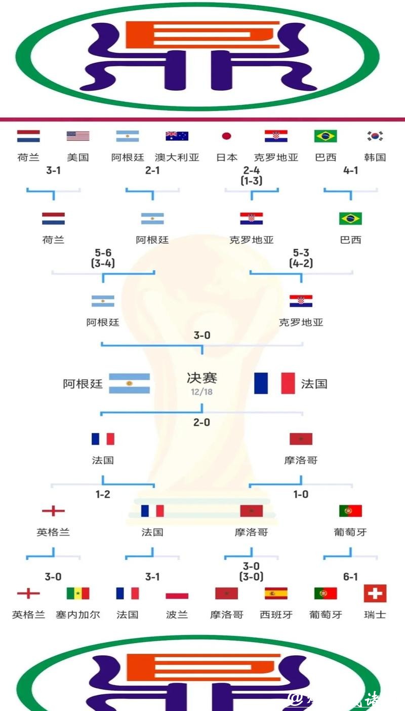 全面解析世界杯比赛预测技巧与策略 全面解析世界杯比赛预测技巧与策略