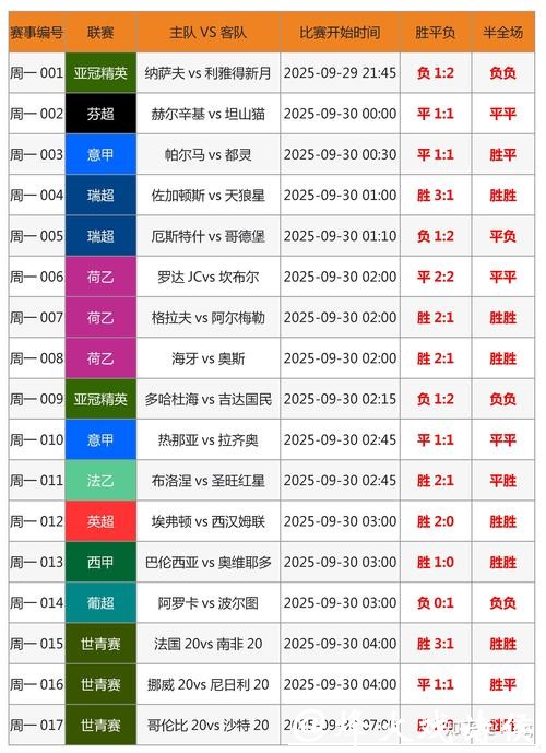 深入解析世界杯竞猜平台数据分析